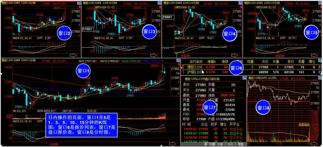 期货交易十大绝密技巧,趋势买卖实战技巧
