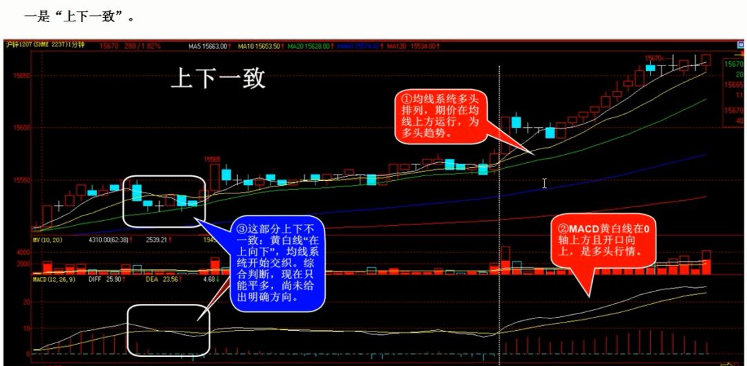 期货交易十大绝密技巧,趋势买卖实战技巧