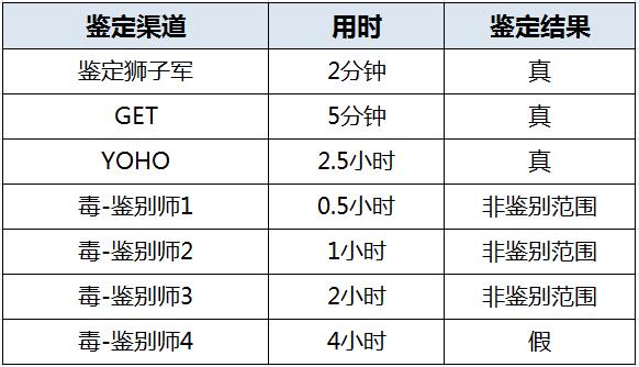 球鞋鉴定aj11low,一双正品aj1000多以上