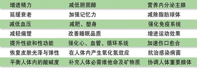 干诺丽果有营养成分吗,诺丽果的神奇功效