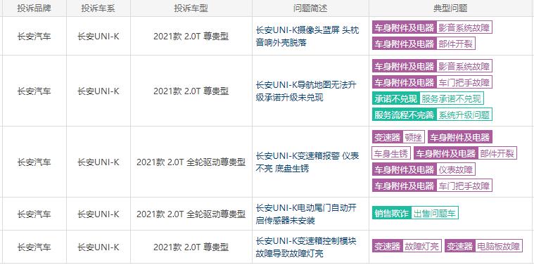 长安uni-k免费保养几次,长安uni-k油电混动车维修率高不高