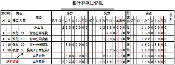 会计账簿的登记方法,会计账簿的登记方法心得