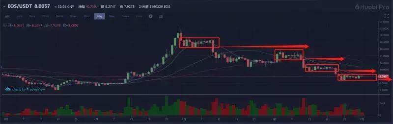 搬砖：开交易所——门槛并没有想象的那么低，7月1日行情分析