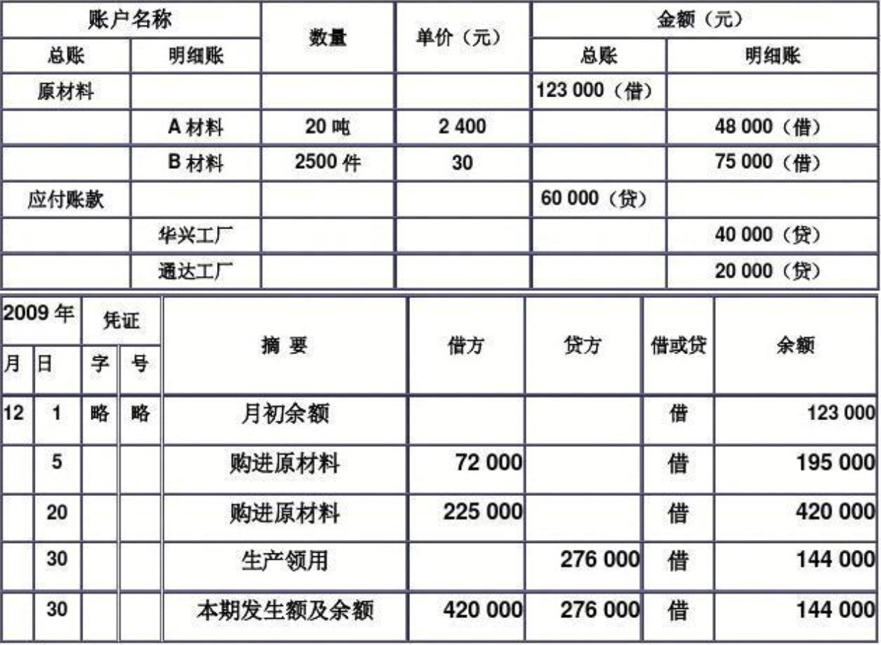 会计账簿的登记方法,会计账簿的登记方法心得