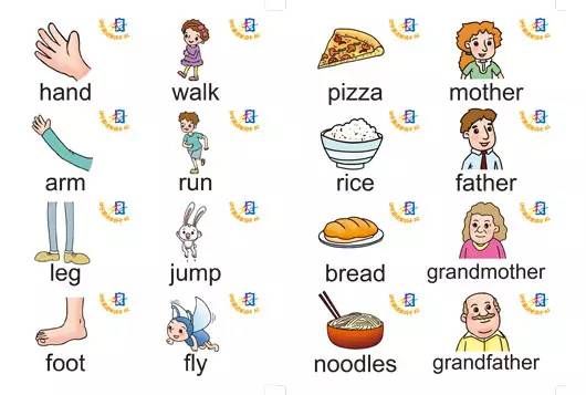 零基础儿童高效学习英语的方法,儿童学英语家长怎么引导