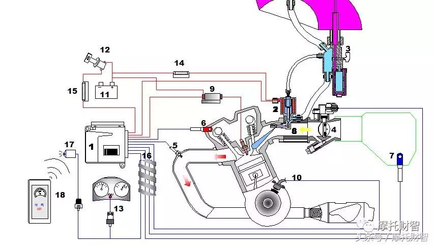 国四为什么不能上路,国四为何淘汰