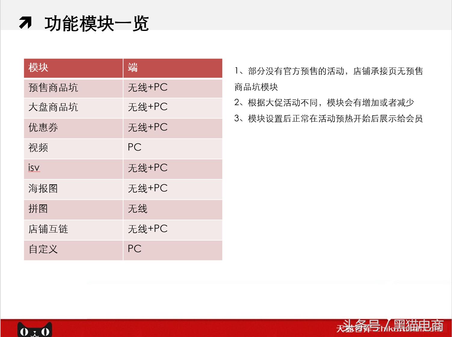 天猫运营学习教程入口,天猫开店运营教学