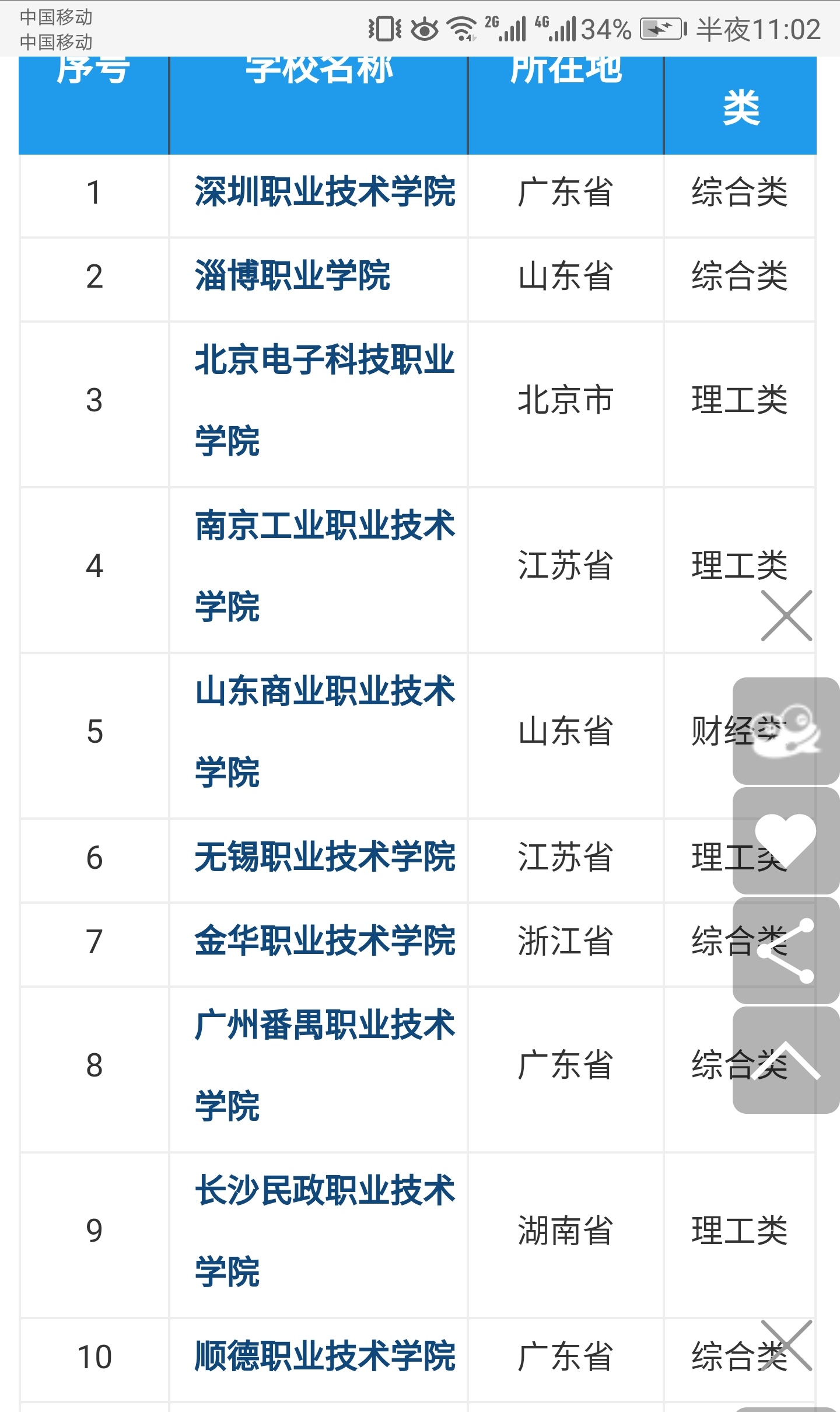 盘点一下全国最好的专科学校,国内十大好的专科学校