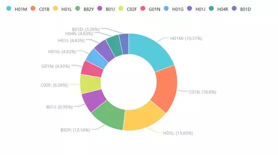 关于石墨烯的专利有多少,石墨烯专利技术在哪个国家第一