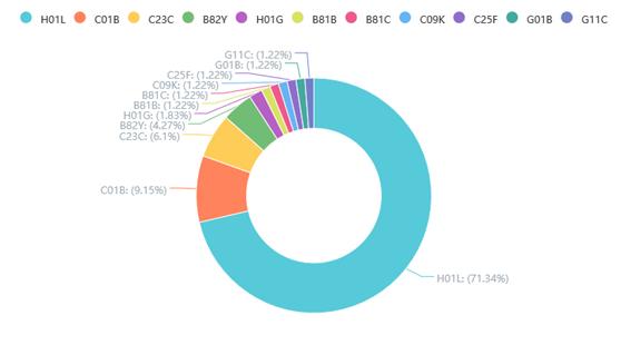 关于石墨烯的专利有多少,石墨烯专利技术在哪个国家第一