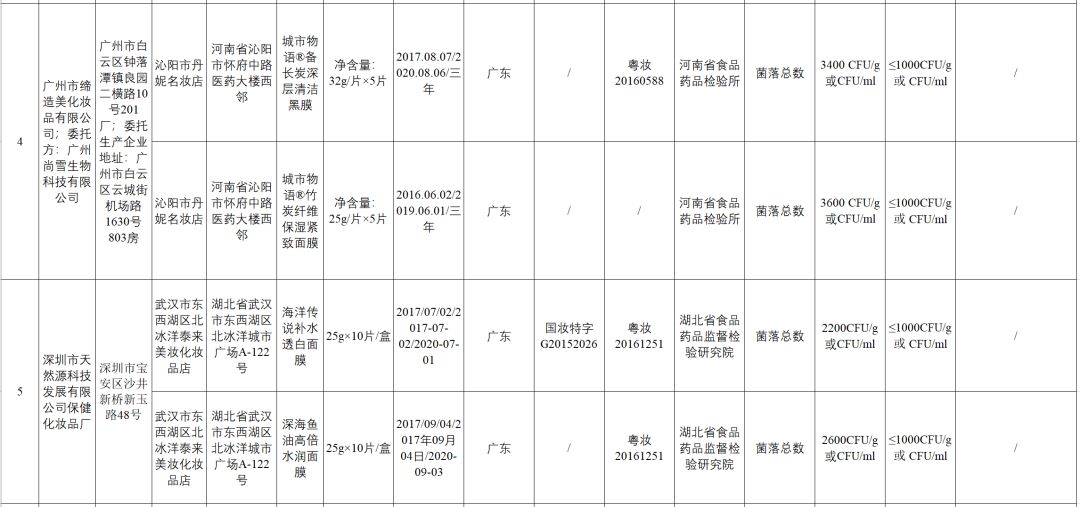 森田面膜蜗牛睡眠面膜哪个好用些,哪个批次的森田面膜不合格