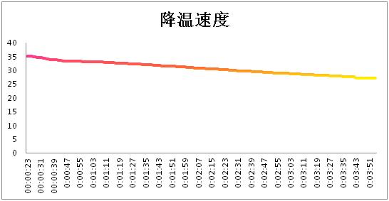 midea空调怎么才能制热效果好,美的无风感空调讲解重点