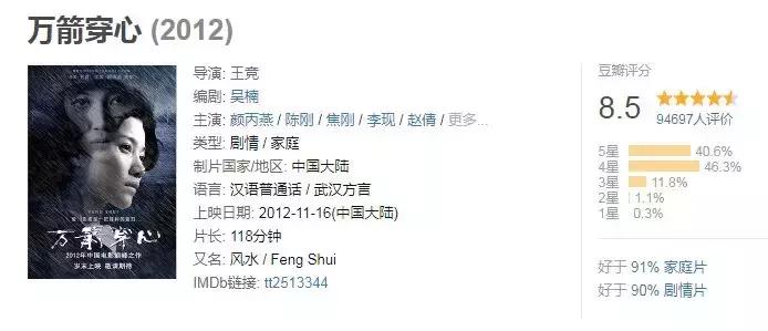 七月片单推荐,7月片单