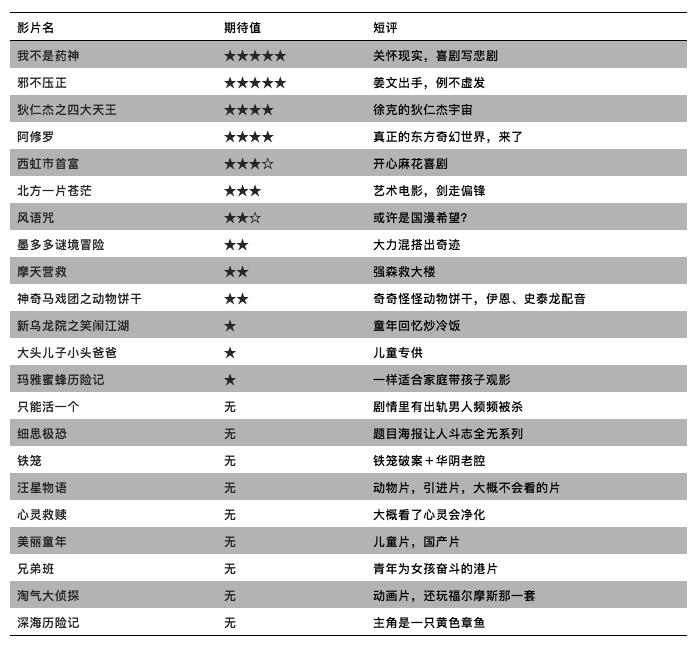 七月片单推荐,7月片单