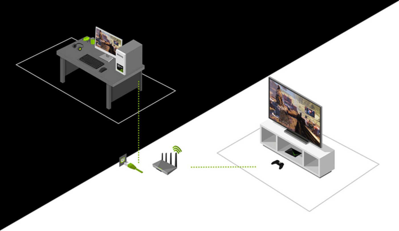 客厅娱乐中心,nvidiashieldtvpro2019款评测