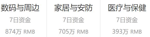 懒人牙刷新突破10秒,新型牙刷懒人的福音