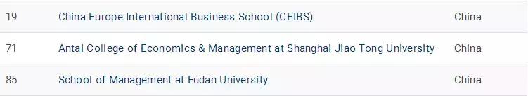 2021全球顶级商学院100强,2021世界顶尖大学商学院排名