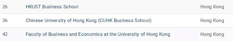 2021全球顶级商学院100强,2021世界顶尖大学商学院排名