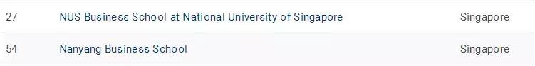 2021全球顶级商学院100强,2021世界顶尖大学商学院排名