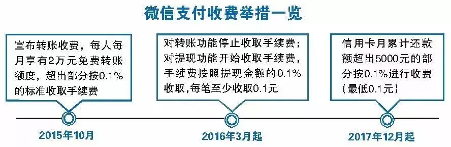 微信支付宝二维码二合一收费吗,微信上的钱转到支付宝收费吗