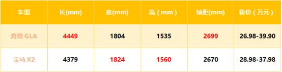 新款x1和进口x2选哪一个比较好,宝马x1和x2进口选哪个比较好
