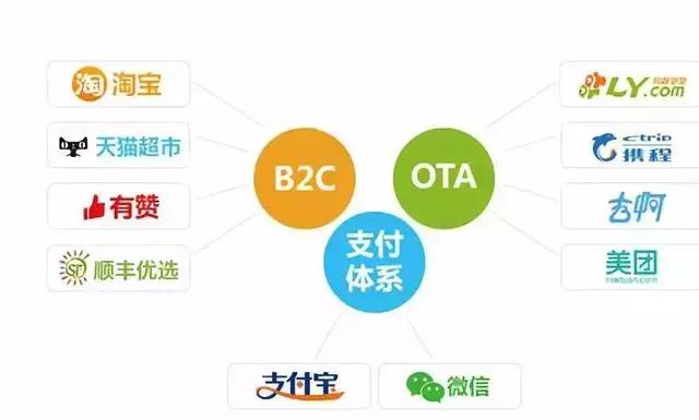 互联网农业种植有哪些步骤,互联网农业应用