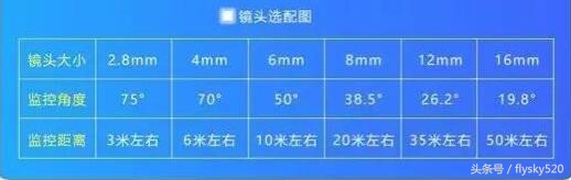 监控摄像头基础知识,监控摄像头怎么接线