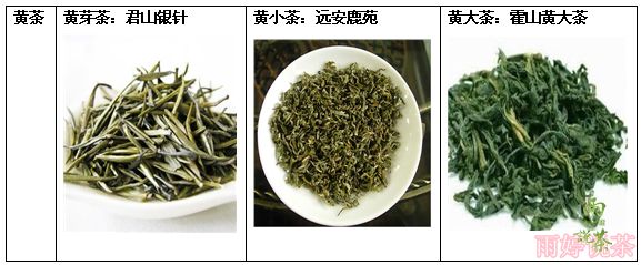 茶叶的分类的六大基本茶类有哪些,六大茶类各个茶的特点