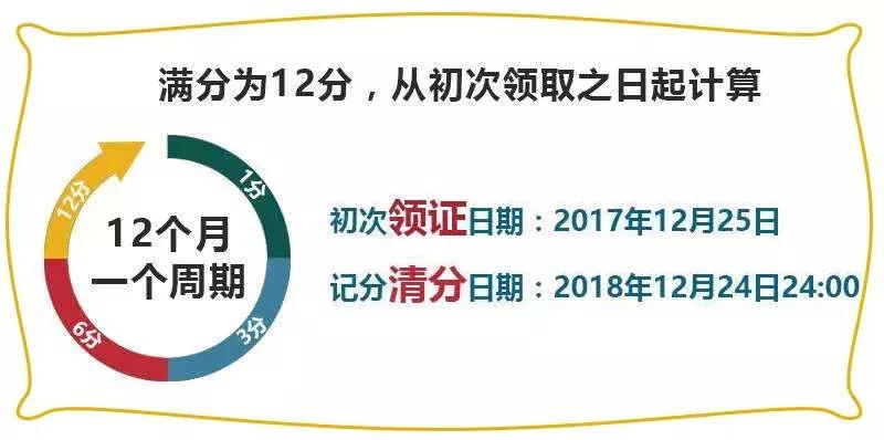 驾驶证12分什么时候补齐,驾驶证累计12分处理流程