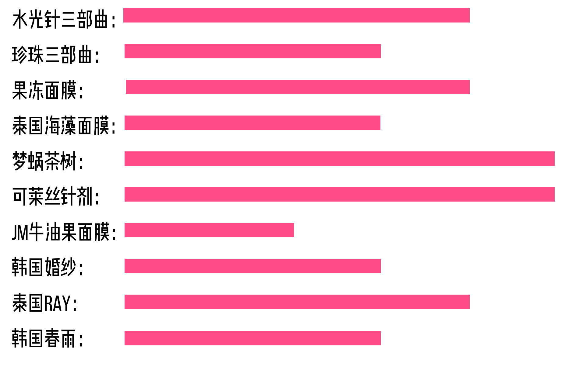 便宜又好用的面膜测评,公认最好用的10大网红面膜