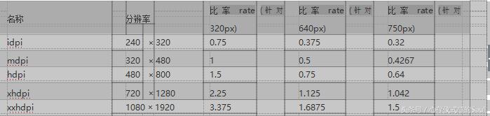 ui设计规范文档怎么写,ui设计规范尺寸间距