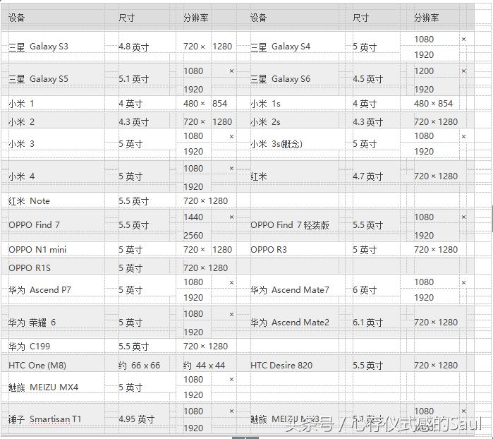 ui设计规范文档怎么写,ui设计规范尺寸间距