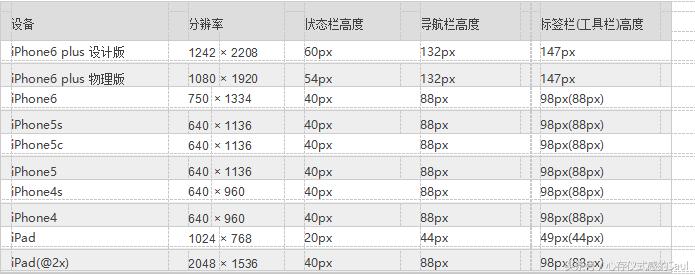 ui设计规范文档怎么写,ui设计规范尺寸间距