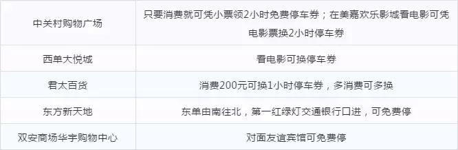 这些东西开始免费啦！不知道的话可要吃大亏喔