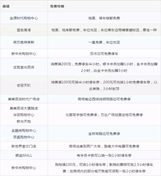 这些东西开始免费啦！不知道的话可要吃大亏喔