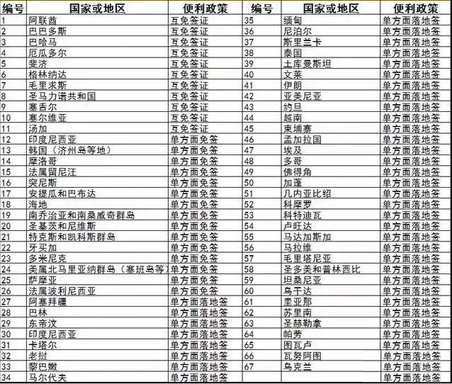 这些东西开始免费啦！不知道的话可要吃大亏喔