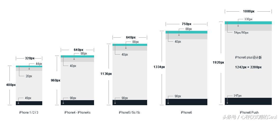 ui设计规范文档怎么写,ui设计规范尺寸间距