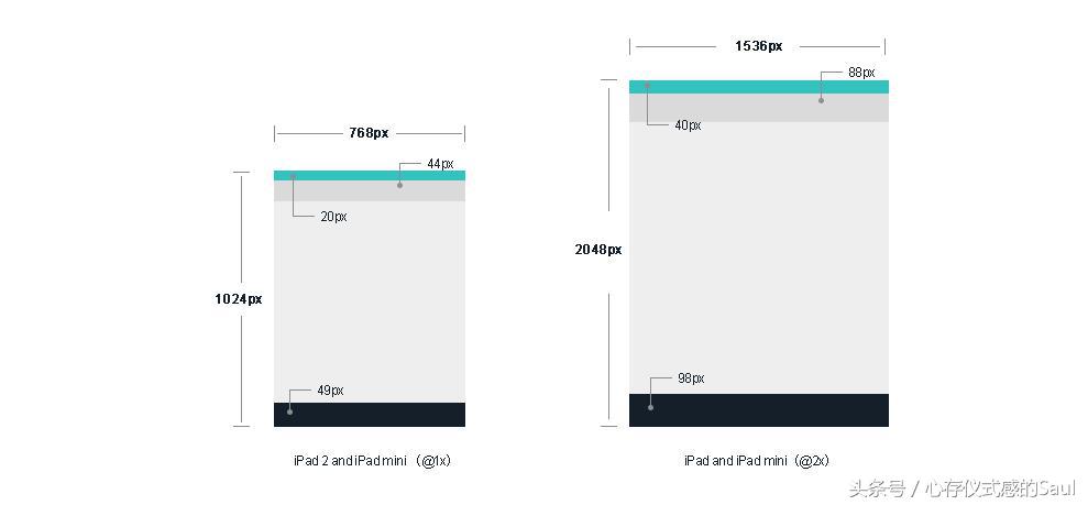 ui设计规范文档怎么写,ui设计规范尺寸间距