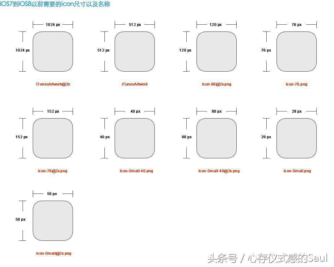 ui设计规范文档怎么写,ui设计规范尺寸间距