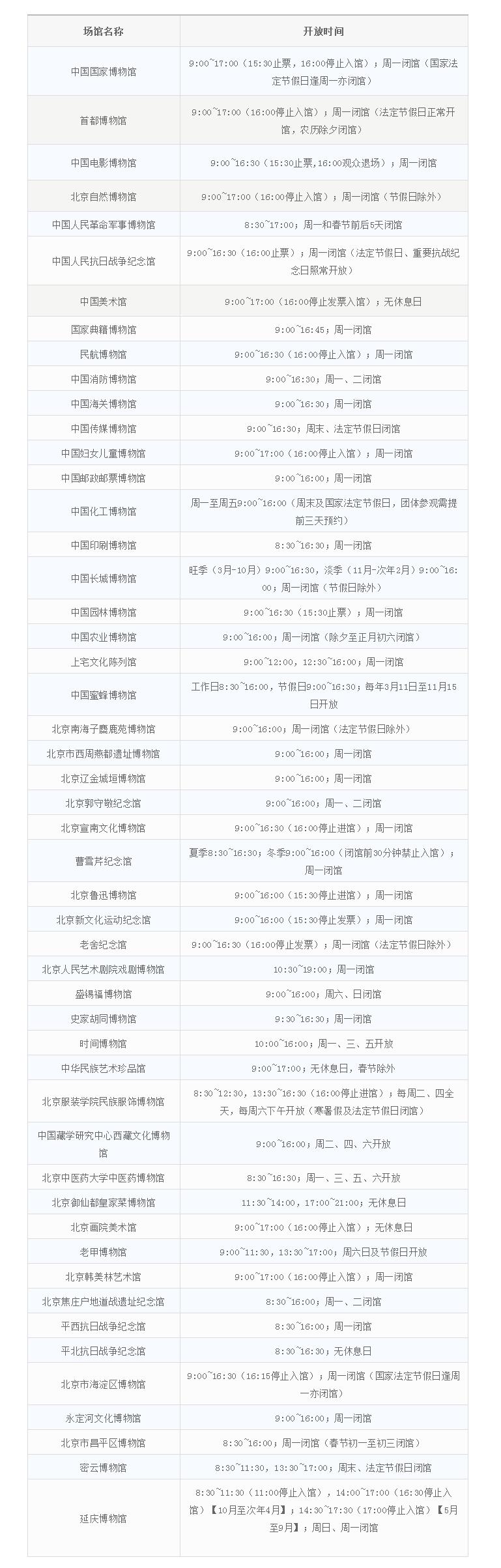 这些东西开始免费啦！不知道的话可要吃大亏喔