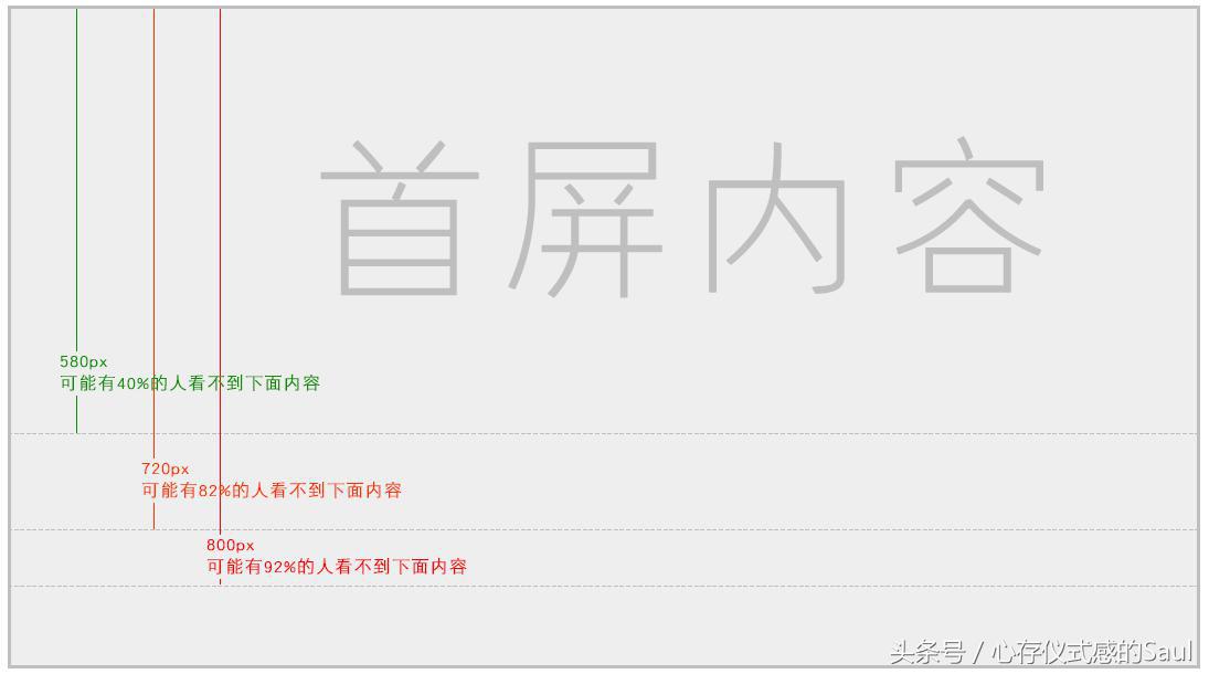 ui设计规范文档怎么写,ui设计规范尺寸间距