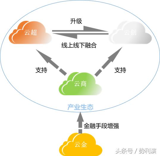 永辉超市的优劣势如何,永辉超市的核心卖点