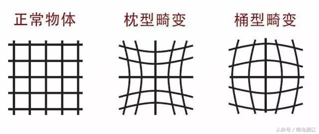 畸变主要取决于什么,镜头畸变教程图解