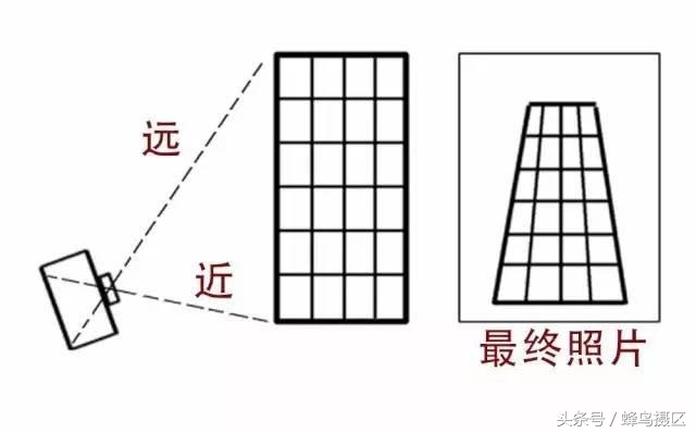 畸变主要取决于什么,镜头畸变教程图解