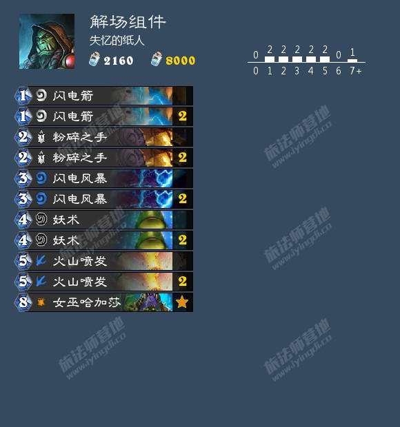 炉石传说标准萨卡组,炉石传说标准模式t0卡组宇宙萨