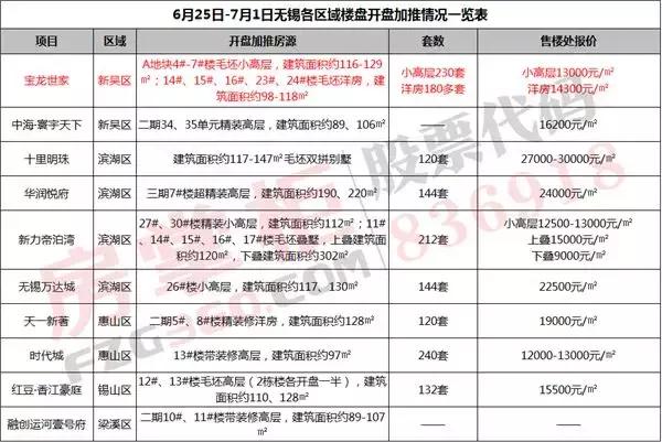 无锡将有四大纯新盘迎来首开,无锡2025新盘