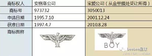 boylondon属于什么档次,boylondon为什么土