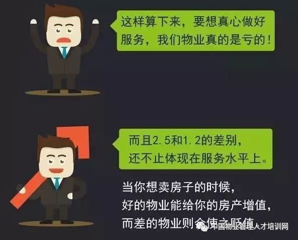 我们先来看看2.5和1.2元、0.8元和1.6元的物业费到底有啥区别！再来讨论业主不交物业费到底是好事、还是坏事！
