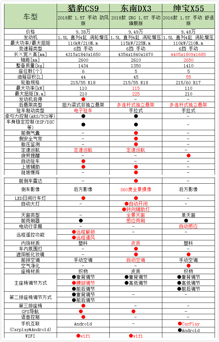 cs10猎豹汽车最新消息,猎豹cs9销量