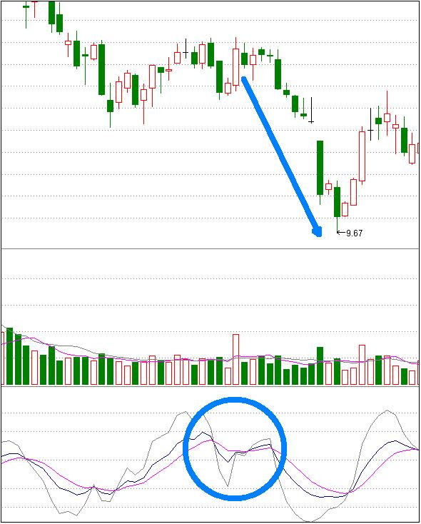金叉买进死叉卖出看哪里,金叉买入法视频